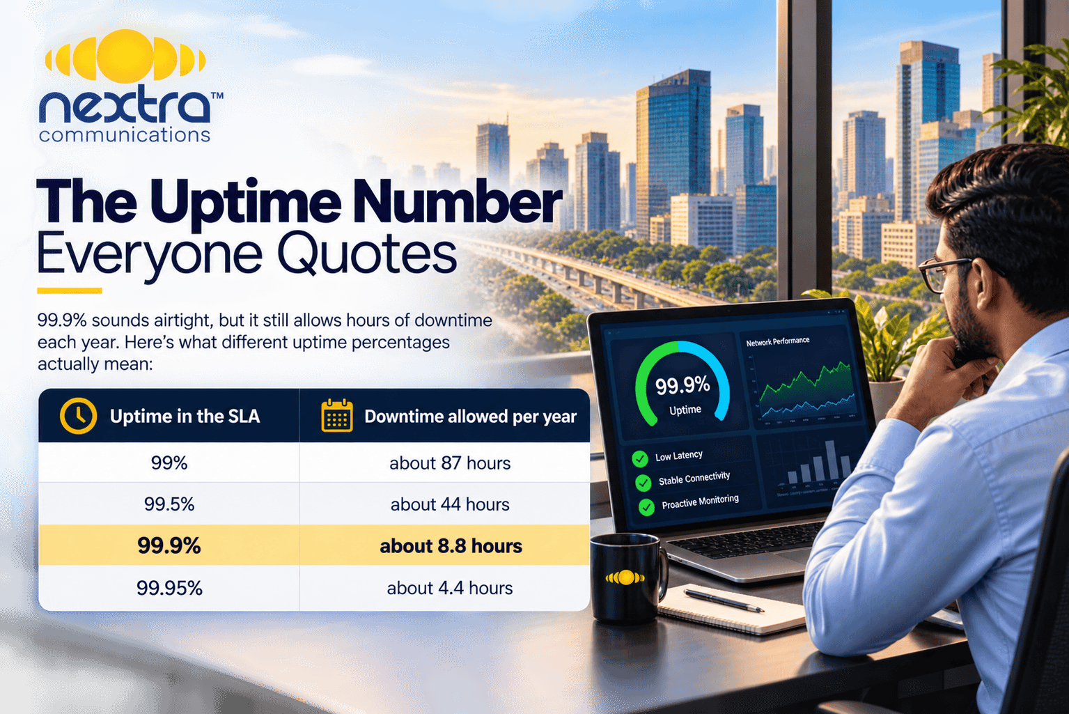 Table showing how many hours of downtime each uptime percentage allows per year
